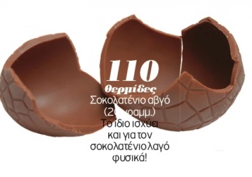 Σοκολατένιο αβγό